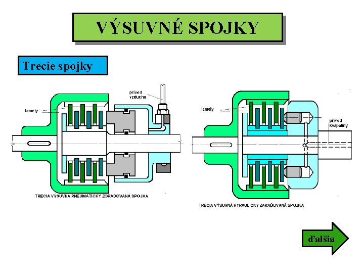 VÝSUVNÉ SPOJKY Trecie spojky ďalšia 