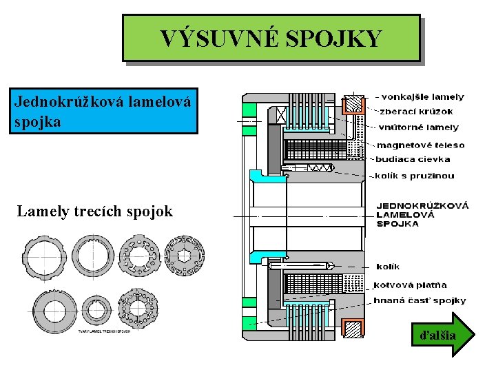 VÝSUVNÉ SPOJKY Jednokrúžková lamelová spojka Lamely trecích spojok ďalšia 