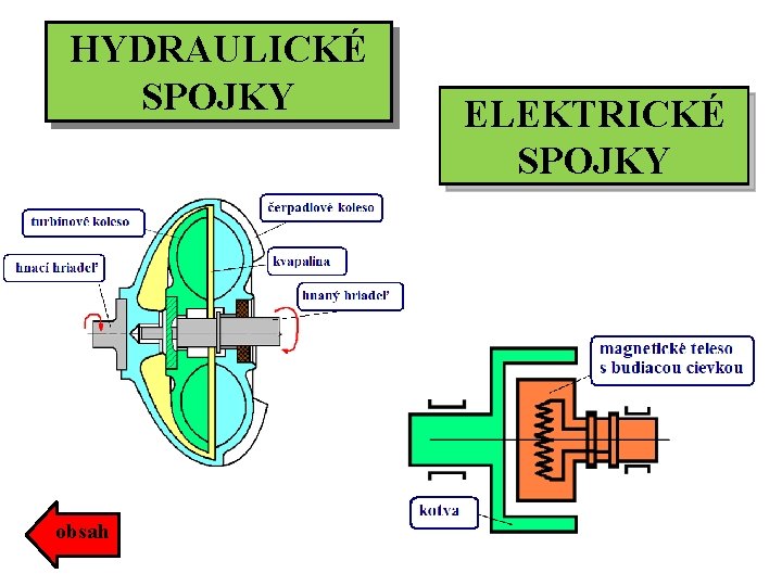 HYDRAULICKÉ SPOJKY obsah ELEKTRICKÉ SPOJKY 