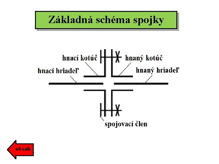 Základná schéma spojky obsah 