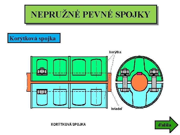 NEPRUŽNÉ PEVNÉ SPOJKY Korýtková spojka ďalšia 
