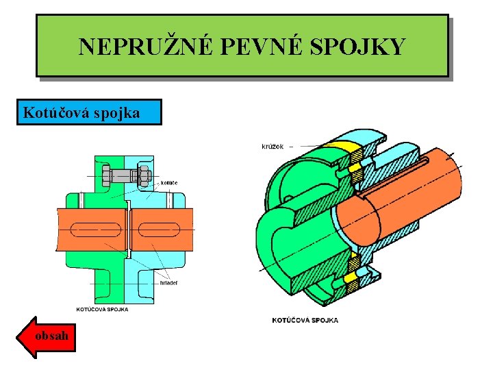 NEPRUŽNÉ PEVNÉ SPOJKY Kotúčová spojka obsah 