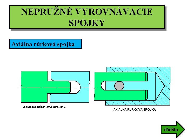 NEPRUŽNÉ VYROVNÁVACIE SPOJKY Axiálna rúrková spojka ďalšia 