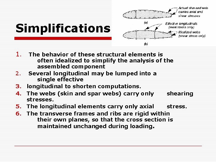 Simplifications 1. 2. 3. 4. 5. 6. The behavior of these structural elements is