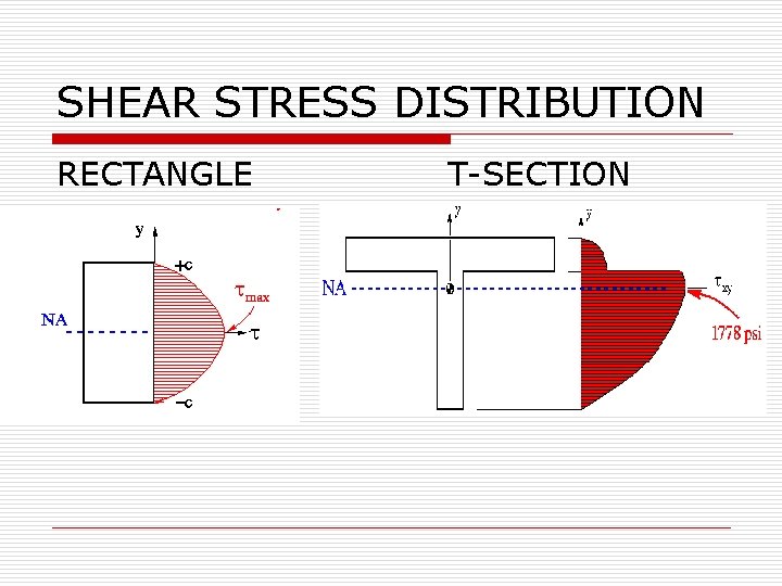 SHEAR STRESS DISTRIBUTION RECTANGLE T-SECTION 