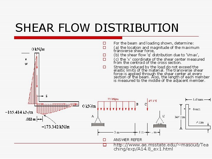 SHEAR FLOW DISTRIBUTION o o o o For the beam and loading shown, determine: