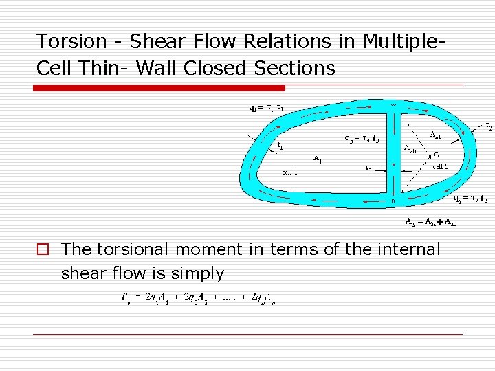 Torsion - Shear Flow Relations in Multiple. Cell Thin- Wall Closed Sections o The