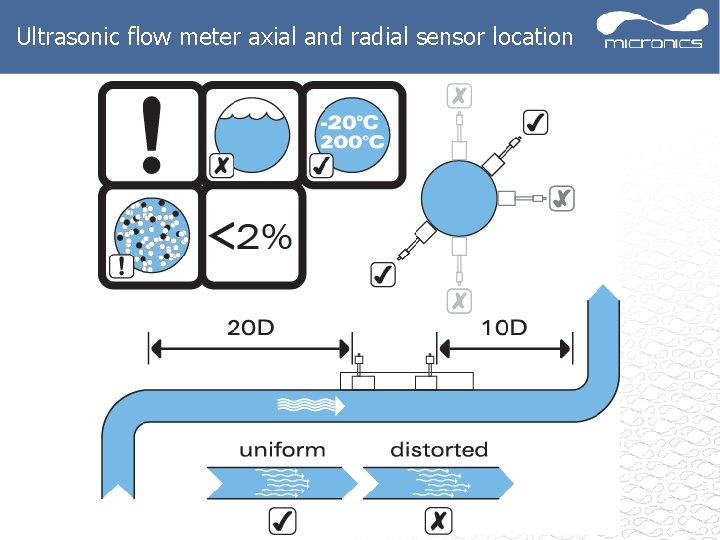 Ultrasonic flow meter axial and radial sensor location 