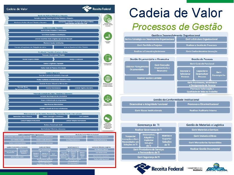 Cadeia de Valor Processos de Gestão 
