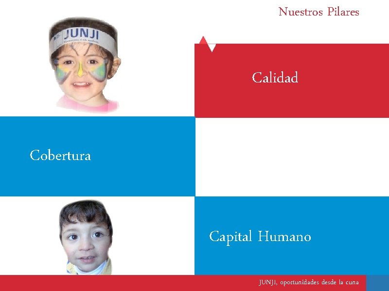 Nuestros Pilares Calidad Cobertura Capital Humano JUNJI, oportunidades desde la cuna 