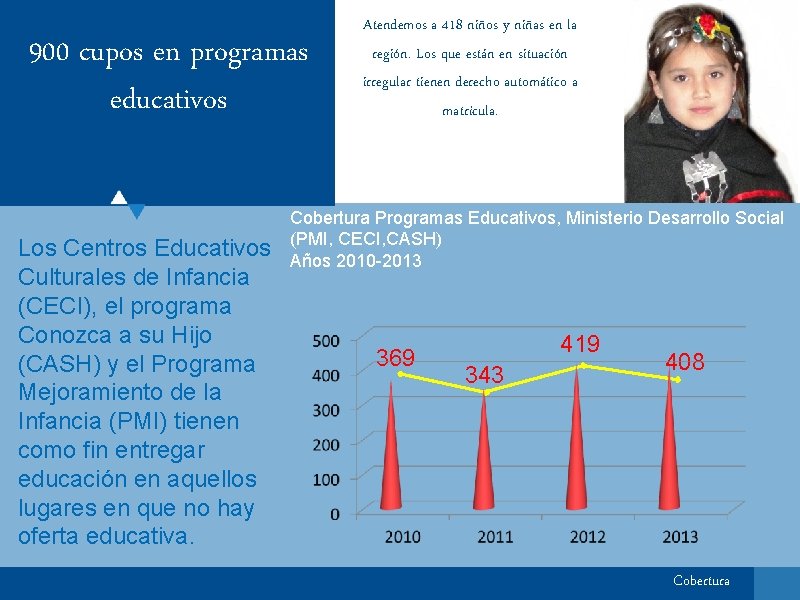 900 cupos en programas educativos Los Centros Educativos Culturales de Infancia (CECI), el programa