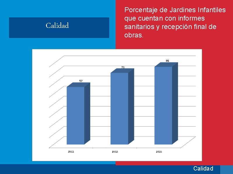 Calidad Porcentaje de Jardines Infantiles que cuentan con informes sanitarios y recepción final de