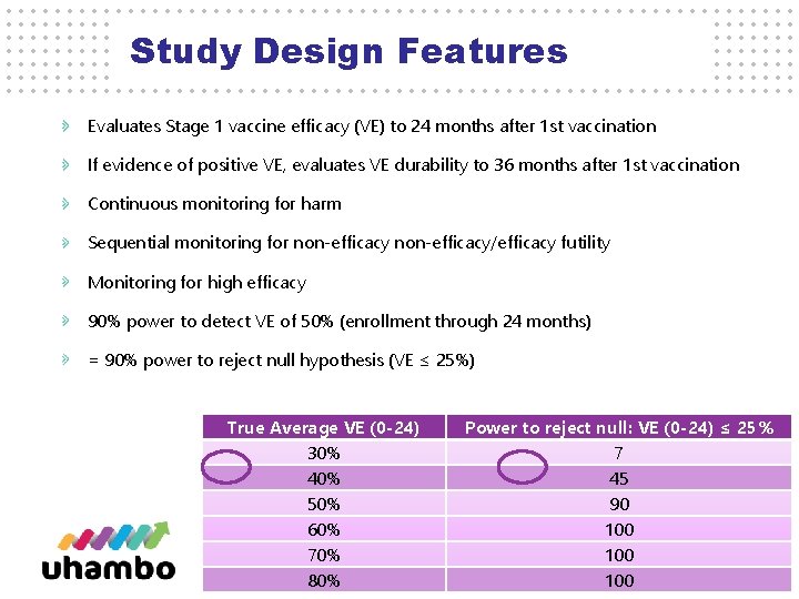 Study Design Features Evaluates Stage 1 vaccine efficacy (VE) to 24 months after 1