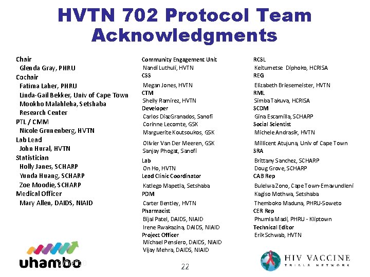 HVTN 702 Protocol Team Acknowledgments Chair Glenda Gray, PHRU Cochair Fatima Laher, PHRU Linda-Gail