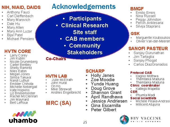 Acknowledgements NIH, NIAID, DAIDS • • Anthony Fauci Carl Dieffenbach Mary Marovich Dale Hu