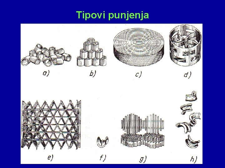 Tipovi punjenja 