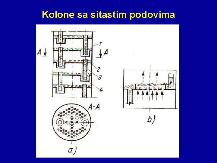 Kolone sa sitastim podovima 