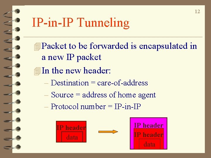 12 IP-in-IP Tunneling 4 Packet to be forwarded is encapsulated in a new IP