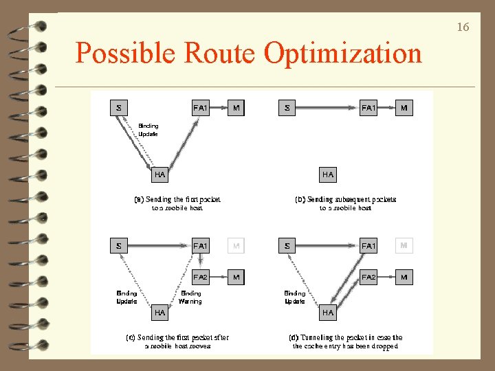 16 Possible Route Optimization 