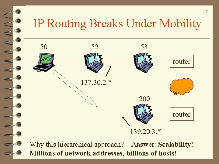 7 IP Routing Breaks Under Mobility. 50 . 52 . 53 router 137. 30.