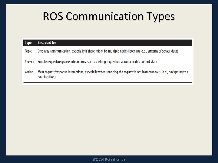 ROS Communication Types (C)2016 Roi Yehoshua 