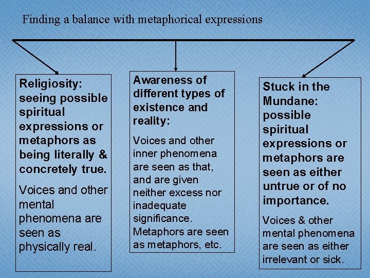 Finding a balance with metaphorical expressions Religiosity: seeing possible spiritual expressions or metaphors as