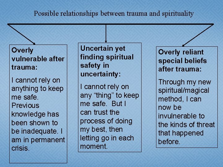 Possible relationships between trauma and spirituality Overly vulnerable after trauma: I cannot rely on