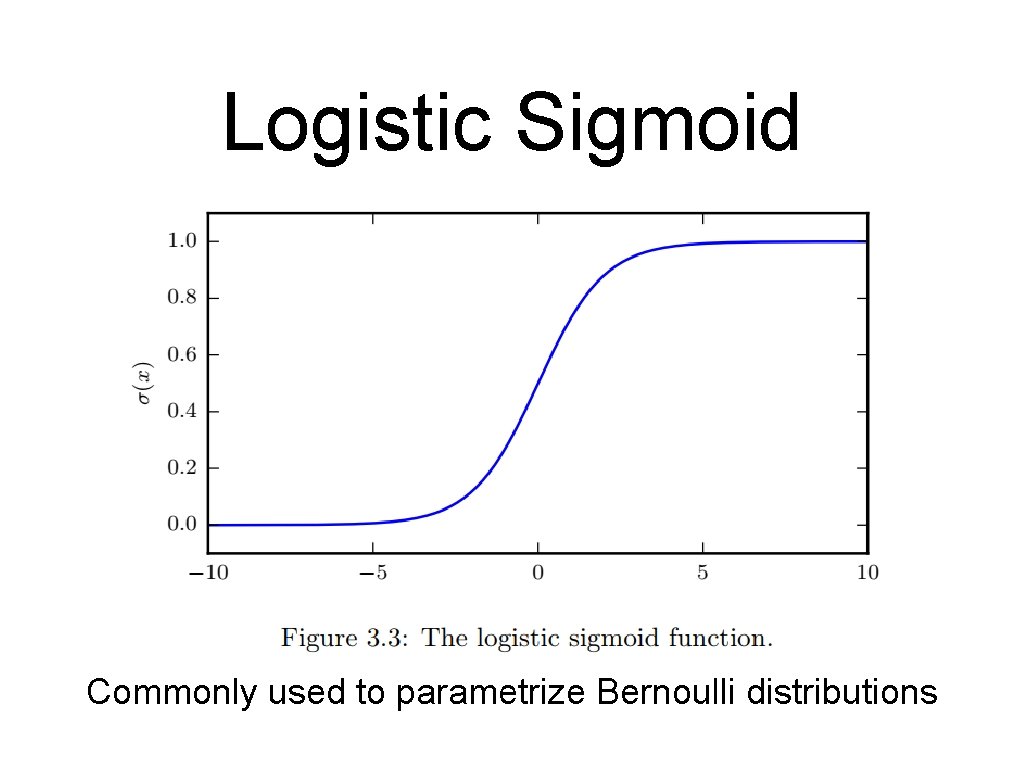 Logistic Sigmoid Commonly used to parametrize Bernoulli distributions 