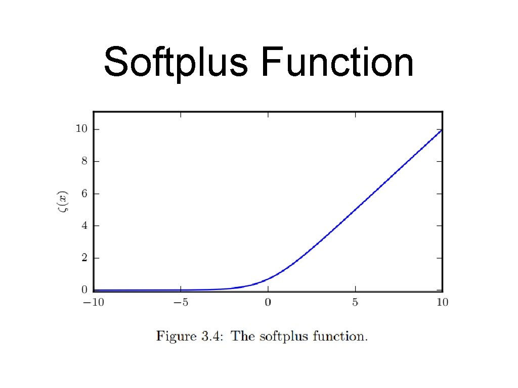 Softplus Function 
