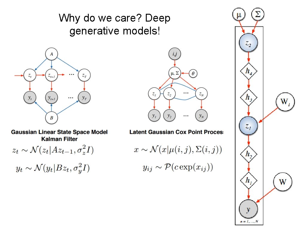 Why do we care? Deep generative models! 