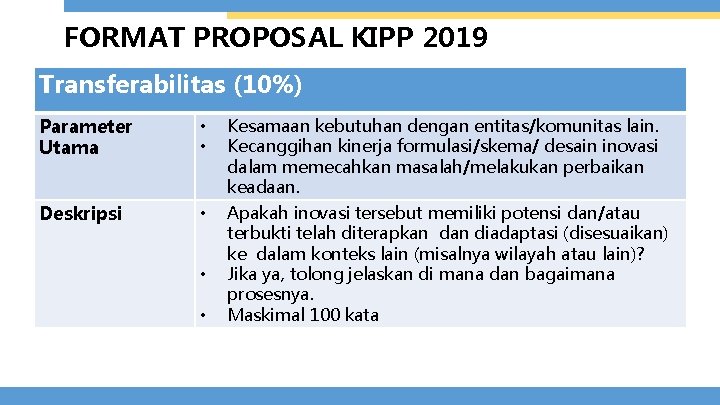 FORMAT PROPOSAL KIPP 2019 Transferabilitas (10%) Parameter Utama • • Kesamaan kebutuhan dengan entitas/komunitas