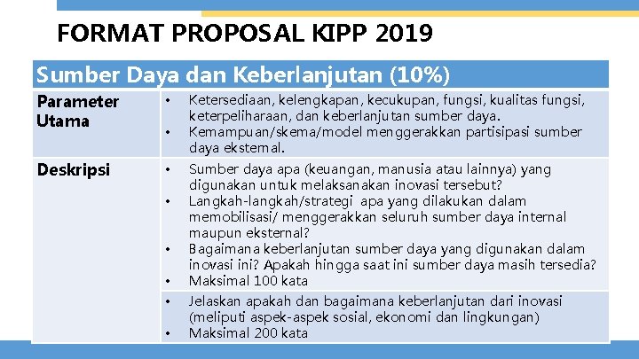 FORMAT PROPOSAL KIPP 2019 Sumber Daya dan Keberlanjutan (10%) Parameter Utama • Deskripsi •