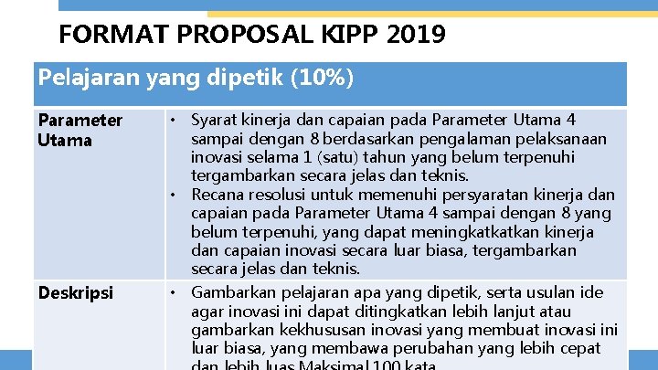 FORMAT PROPOSAL KIPP 2019 Pelajaran yang dipetik (10%) Parameter Utama Deskripsi • Syarat kinerja