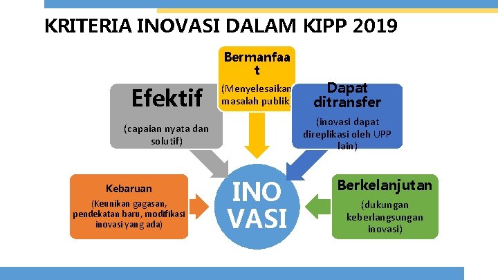 KRITERIA INOVASI DALAM KIPP 2019 Bermanfaa t Efektif (Menyelesaikan masalah publik) (inovasi dapat direplikasi