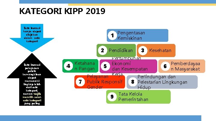 KATEGORI KIPP 2019 Satu inovasi hanya dapat diajukan dalam satu kategori Pengentasan 1 Kemiskinan