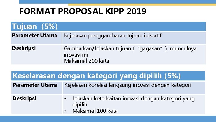 FORMAT PROPOSAL KIPP 2019 Tujuan (5%) Parameter Utama Kejelasan penggambaran tujuan inisiatif Deskripsi Gambarkan/Jelaskan