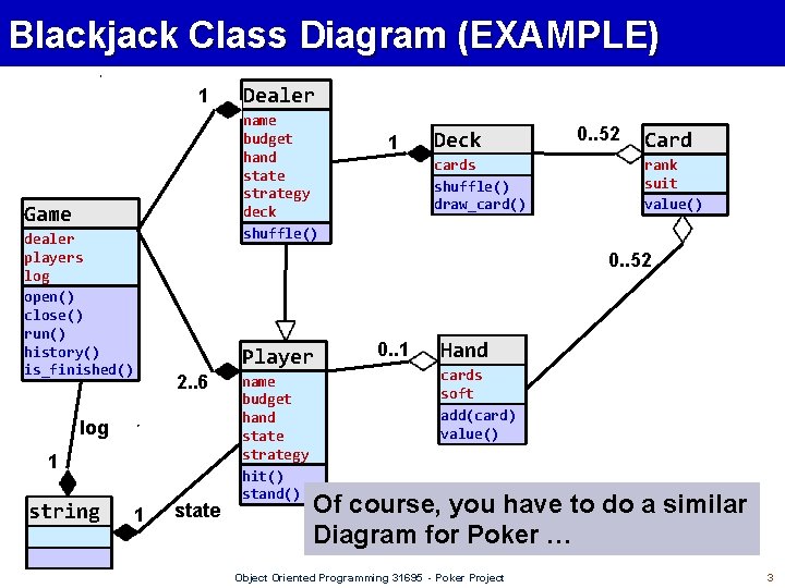 Blackjack Class Diagram (EXAMPLE) 1 name budget hand state strategy deck shuffle() Game dealer