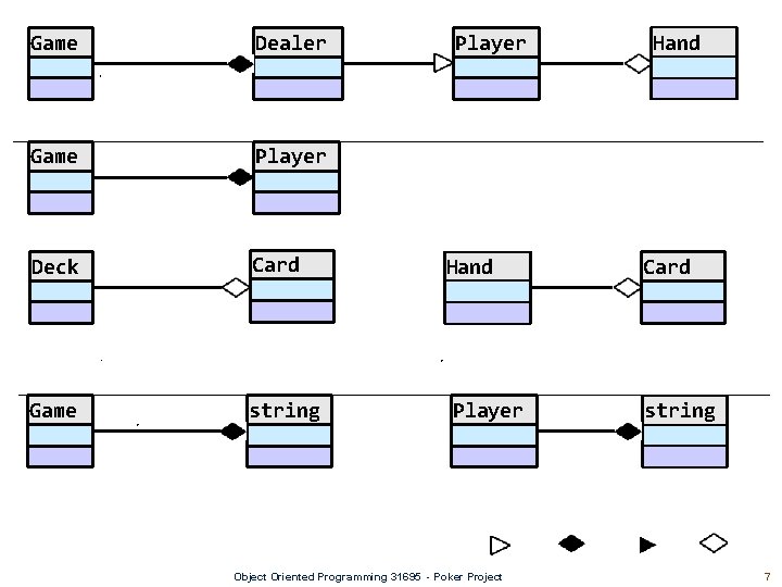 Game Dealer Game Player Deck Card Game string Player Hand Player Object Oriented Programming