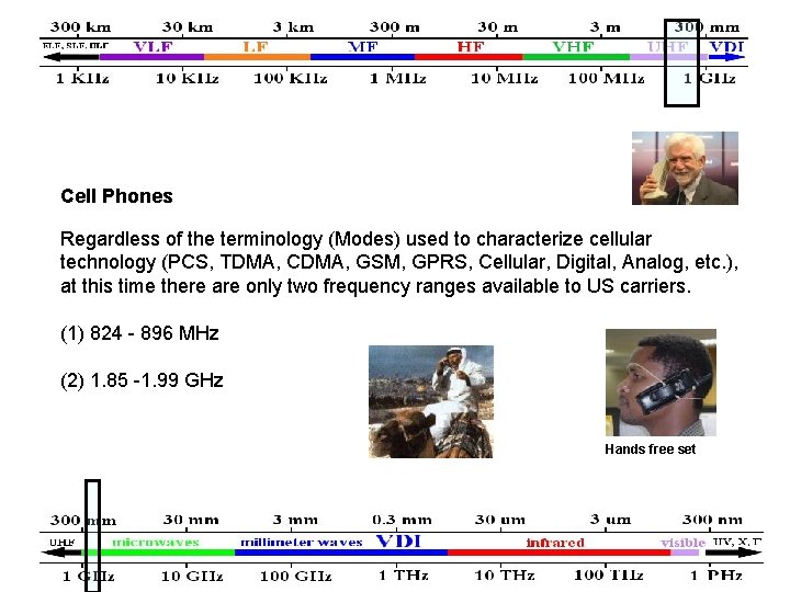 Cell Phones Regardless of the terminology (Modes) used to characterize cellular technology (PCS, TDMA,