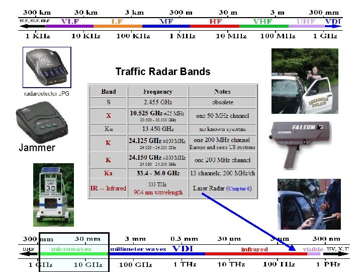 Traffic Radar Bands Jammer 