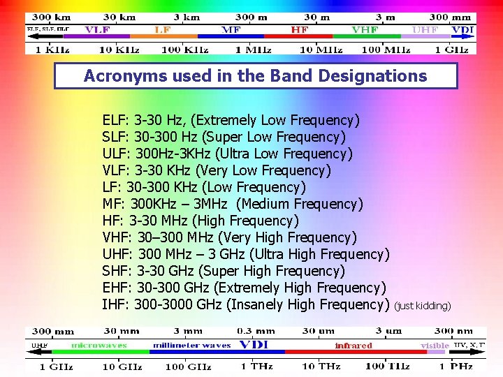 Acronyms used in the Band Designations ELF: 3 -30 Hz, (Extremely Low Frequency) SLF:
