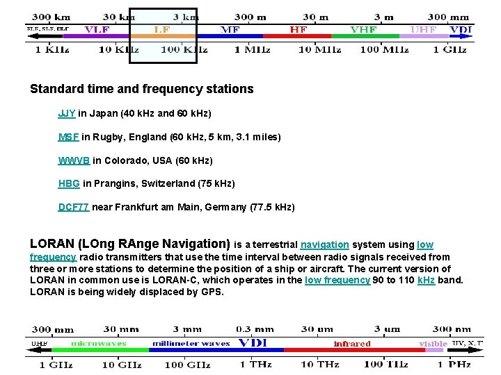 Standard time and frequency stations JJY in Japan (40 k. Hz and 60 k.