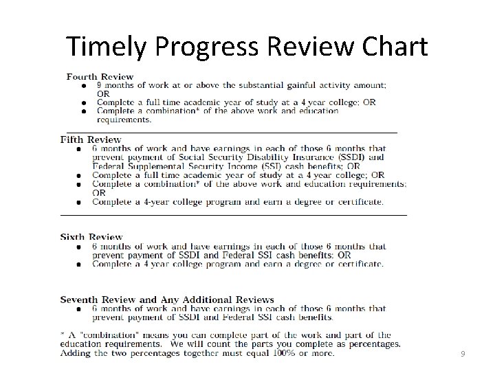 Timely Progress Review Chart 9 