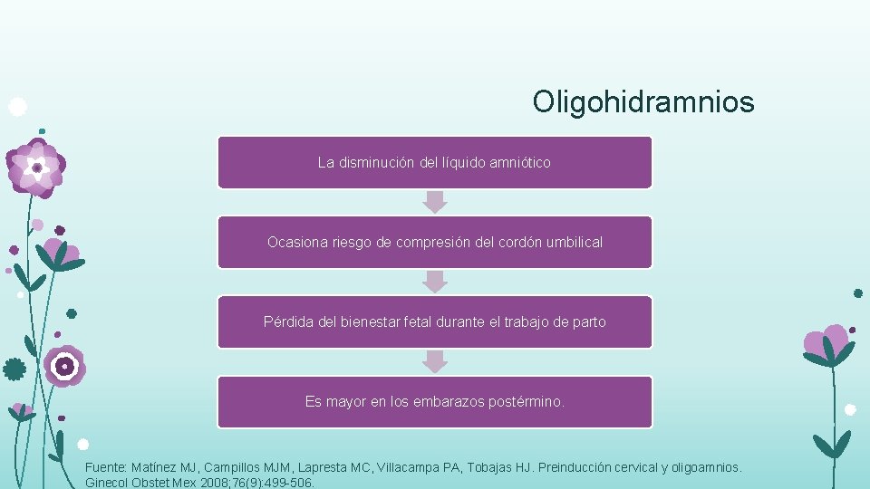 Oligohidramnios La disminución del líquido amniótico Ocasiona riesgo de compresión del cordón umbilical Pérdida