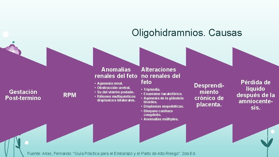 Oligohidramnios. Causas Anomalías Alteraciones renales del feto no renales del feto • Agenesia renal.
