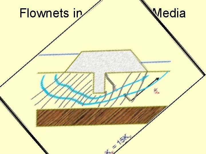 Flownets in Anisotropic Media Kx = 15 Ky 