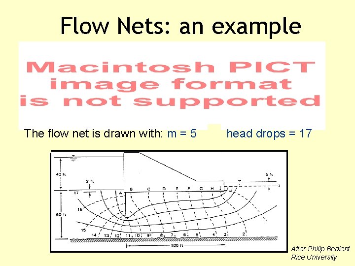 Flow Nets: an example The flow net is drawn with: m = 5 head