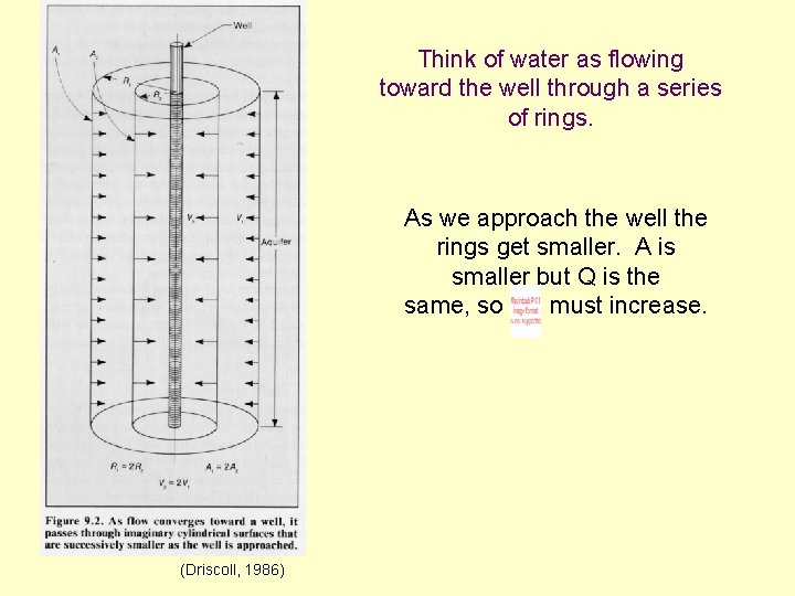 Think of water as flowing toward the well through a series of rings. As