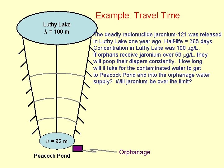 Example: Travel Time Luthy Lake h = 100 m The deadly radionuclide jaronium-121 was