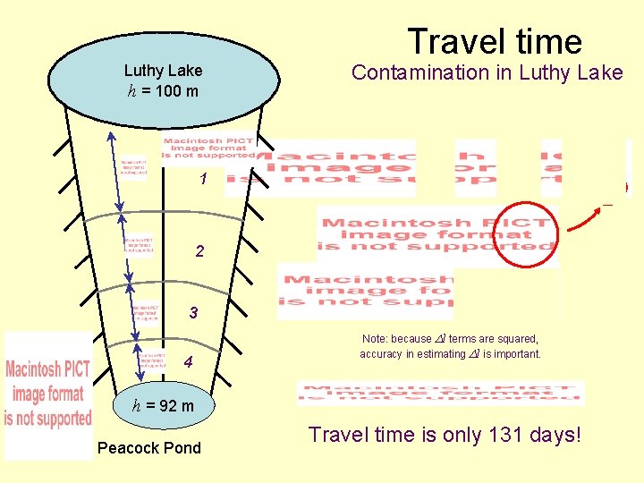 Travel time Luthy Lake h = 100 m Contamination in Luthy Lake 1 2